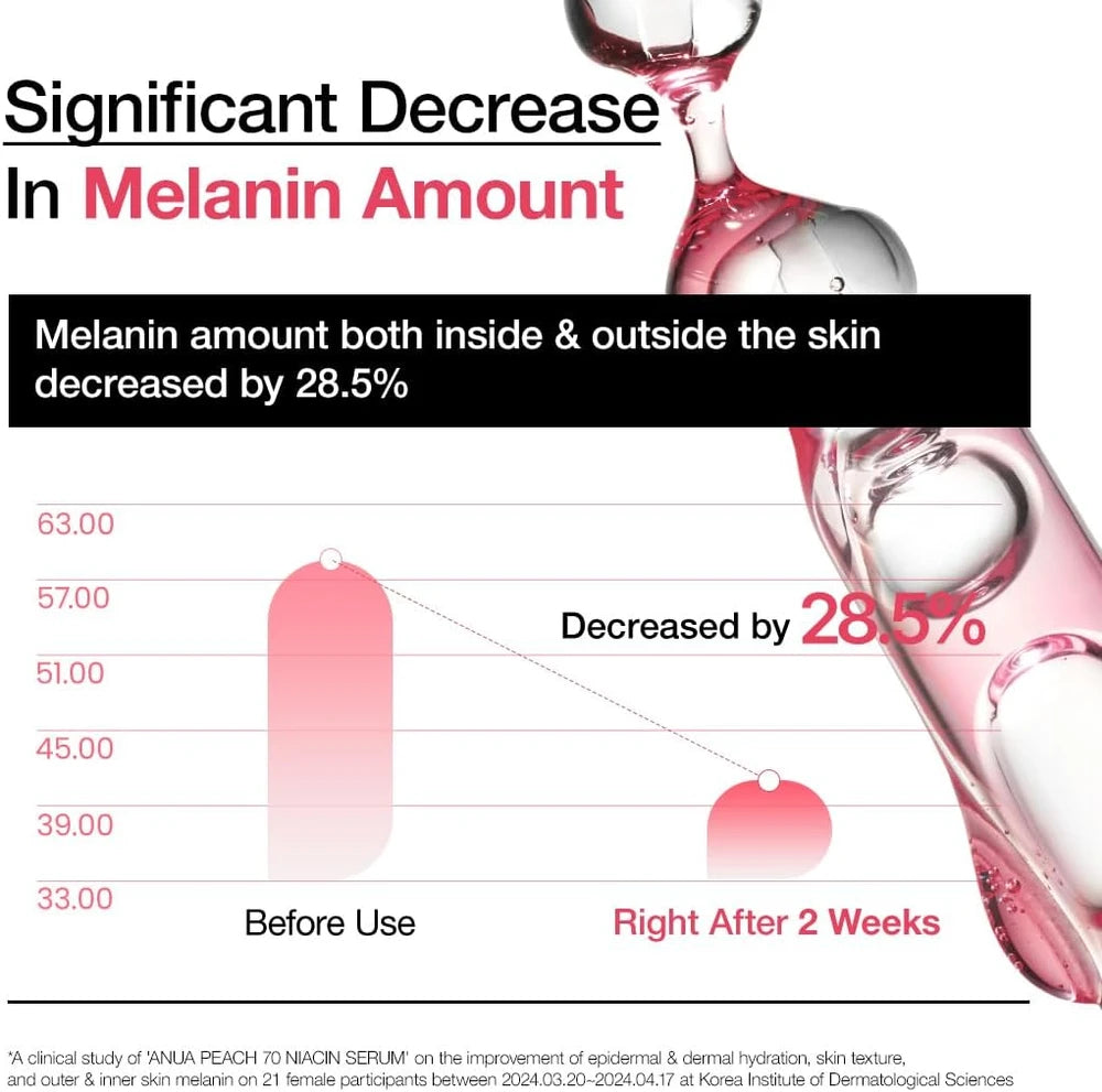 Medicube Serum Exfoliante con Ácido Hipocloroso